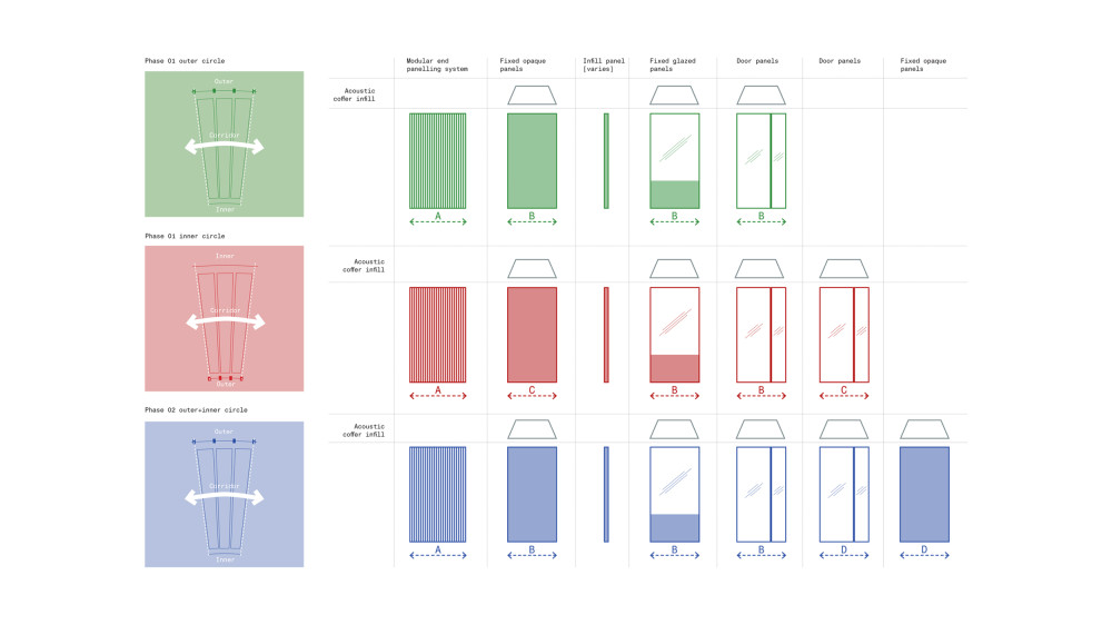 tenant fit-out guide_modules